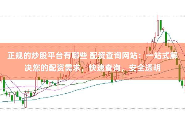 正规的炒股平台有哪些 配资查询网站：一站式解决您的配资需求，快速查询，安全透明